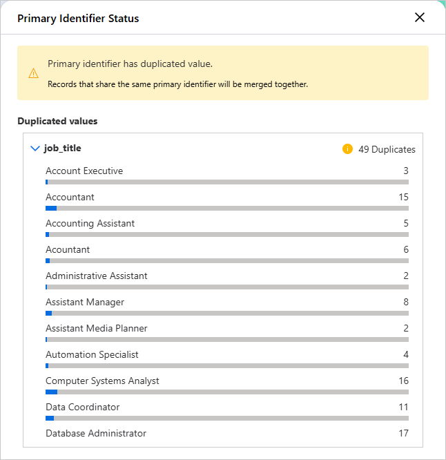 Primary Identifier Status pane warning that the primary identifier has duplicated values, listing job_title values with 49 duplicates and their counts